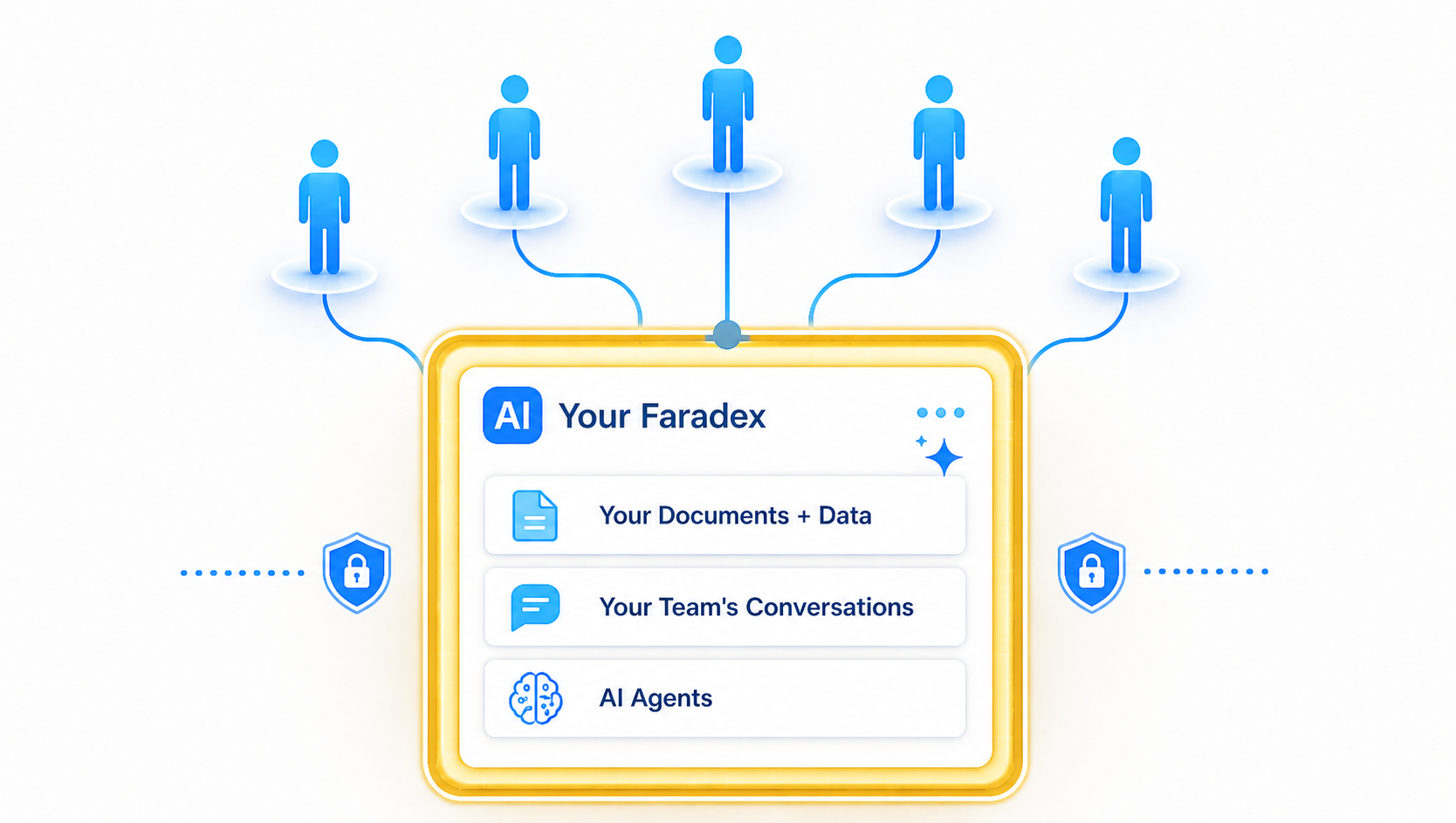 The Faradex Security Boundary: Your Documents + Data, Your Team's Conversations, and AI Agents all contained within a secure boundary
